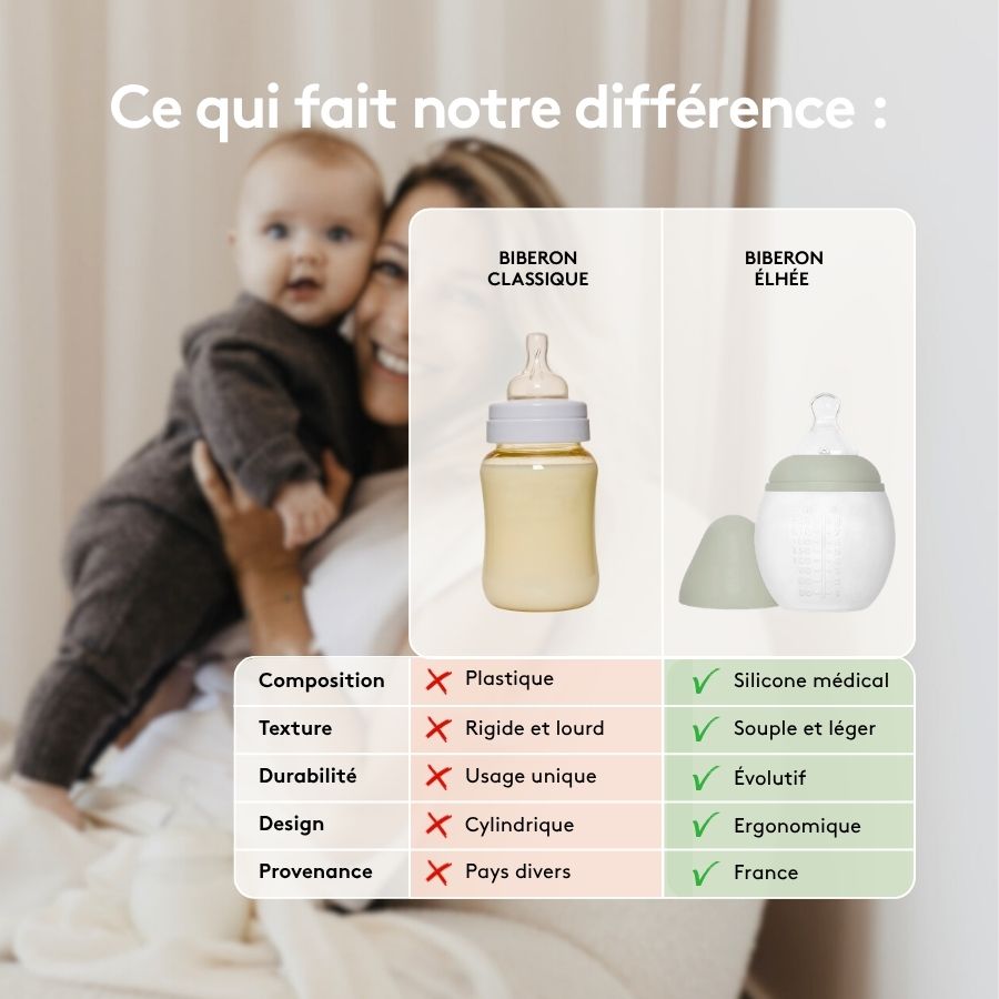 Biberon anti - colique 150 ml | Full of Love Pink 0m+ - Élhée