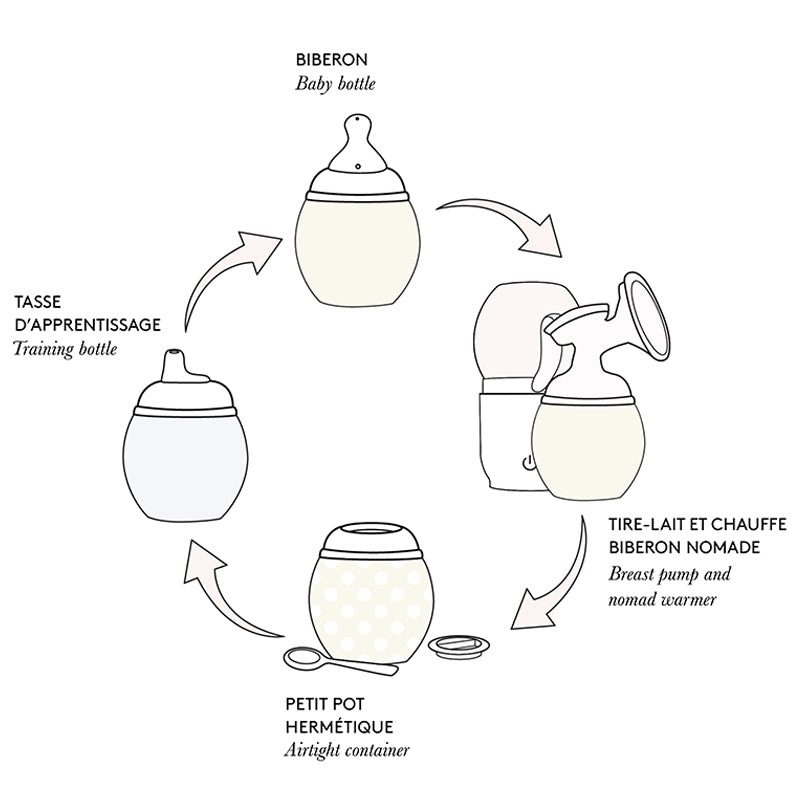 Biberon anti - colique 150 ml | Milk 0m+ - Élhée